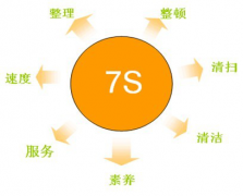   現(xiàn)場服務7S管理法